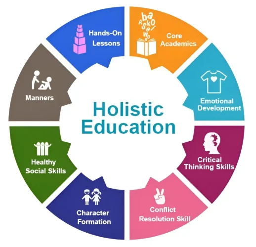 holistic-education